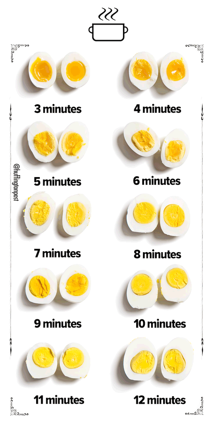 how long to cook eggs chart